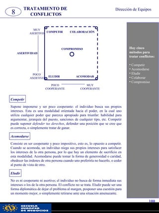 8
TRATAMIENTO DE
CONFLICTOS
Competir
Supone imponerse y ser poco cooperante: el individuo busca sus propios
intereses. Esta es una modalidad orientada hacia el poder, en la cual uno
utiliza cualquier poder que parezca apropiado para triunfar: habilidad para
argumentar, jerarquía del puesto, sanciones de cualquier tipo, etc. Competir
puede suponer defender tus derechos, defender una posición que se cree que
es correcta, o simplemente tratar de ganar.
Acomodarse
Consiste en ser cooperante y poco impositivo, esto es, lo opuesto a competir.
Cuando se acomoda, un individuo niega sus propios intereses para satisfacer
los intereses de la otra persona, por lo que hay un elemento de sacrificio en
esta modalidad. Acomodarse puede tomar la forma de generosidad o caridad,
obedecer las órdenes de otra persona cuando uno preferiría no hacerlo, o ceder
al punto de vista de otro.
Eludir
No es ni cooperante ni asertivo; el individuo no busca de forma inmediata sus
intereses o los de la otra persona. El conflicto no se trata. Eludir puede ser una
forma diplomática de dejar el problema al margen, posponer una cuestión para
un momento mejor, o simplemente retirarse ante una situación amenazante.
Hay cinco
métodos para
tratar conflictos:
• Competir
• Acomodarse
• Eludir
• Colaborar
• Compromiso
COMPROMISO
COLABORACIÓNCOMPETIR
MUY
ASERTIVO
POCO
ASERTIVO
POCO
COOPERANTE
MUY
COOPERANTE
ASERTIVIDAD
ELUDIR ACOMODAR
Dirección de Equipos
100
pwc
 