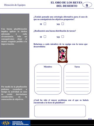 Dirección de Equipos
124
pwc
9
¿Teníais pensada una estrategia alternativa para el caso de
que no consiguiérais los objetivos propuestos?
¿Cuál ha sido el mayor problema con el que os habeis
encontrado a la hora de planificar?
Una buena planificicación
implica aplicar la táctica
adecuada a cada
circunstancia. Sólo así
conseguiremos dejar el
menor resquicio posible a la
improvisación.
Por medio de la planficación
podemos reconducir a
tiempo la actividad en caso
de existir desviaciones
considerables en la
consecución de objetivos.
EL ORO DE LOS REYES
DEL DESIERTO
SI NO
Relaciona a cada miembro de tu equipo con la tarea que
desarrollaba:
¿Realizasteis una buena distribución de tareas?
SI NO
______________________
______________________
______________________
______________________
______________________
______________________
Miembro
______________________
______________________
______________________
______________________
______________________
______________________
Tarea
 