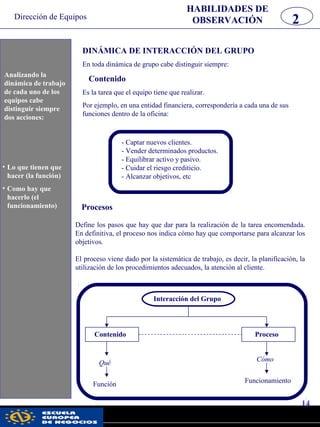 Dirección de Equipos
14
pwc
DINÁMICA DE INTERACCIÓN DEL GRUPO
En toda dinámica de grupo cabe distinguir siempre:
Contenido
Es la tarea que el equipo tiene que realizar.
Por ejemplo, en una entidad financiera, correspondería a cada una de sus
funciones dentro de la oficina:
- Captar nuevos clientes.
- Vender determinados productos.
- Equilibrar activo y pasivo.
- Cuidar el riesgo crediticio.
- Alcanzar objetivos, etc
Procesos
Define los pasos que hay que dar para la realización de la tarea encomendada.
En definitiva, el proceso nos indica cómo hay que comportarse para alcanzar los
objetivos.
El proceso viene dado por la sistemática de trabajo, es decir, la planificación, la
utilización de los procedimientos adecuados, la atención al cliente.
Interacción del Grupo
Contenido Proceso
Qué
Función
Cómo
Funcionamiento
Analizando la
dinámica de trabajo
de cada una de las
oficinas del L cabe
distinguir siempre
dos acciones:
•Lo que tienen que
hacer (la función)
•Como hay que
hacerlo (el
funcionamiento)
HABILIDADES DE
OBSERVACIÓN 2
Analizando la
dinámica de trabajo
de cada uno de los
equipos cabe
distinguir siempre
dos acciones:
• Lo que tienen que
hacer (la función)
• Como hay que
hacerlo (el
funcionamiento)
 