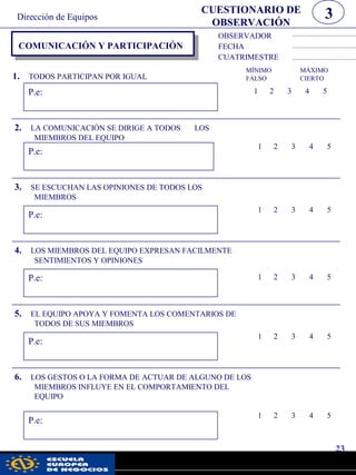 COMUNICACIÓN Y PARTICIPACIÓN
OBSERVADOR
FECHA
CUATRIMESTRE
1. TODOS PARTICIPAN POR IGUAL
MÍNIMO MÁXIMO
FALSO CIERTO
P.e: 1 2 3 4 5
2. LA COMUNICACIÓN SE DIRIGE A TODOS LOS
MIEMBROS DEL EQUIPO
P.e:
1 2 3 4 5
3. SE ESCUCHAN LAS OPINIONES DE TODOS LOS
MIEMBROS
P.e:
1 2 3 4 5
4. LOS MIEMBROS DEL EQUIPO EXPRESAN FACILMENTE
SENTIMIENTOS Y OPINIONES
P.e: 1 2 3 4 5
5. EL EQUIPO APOYA Y FOMENTA LOS COMENTARIOS DE
TODOS DE SUS MIEMBROS
P.e:
1 2 3 4 5
6. LOS GESTOS O LA FORMA DE ACTUAR DE ALGUNO DE LOS
MIEMBROS INFLUYE EN EL COMPORTAMIENTO DEL
EQUIPO
P.e:
1 2 3 4 5
3CUESTIONARIO DE
OBSERVACIÓN
23
Dirección de Equipos
pwc
 