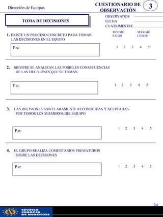 TOMA DE DECISIONES
OBSERVADOR
FECHA
CUATRIMESTRE
1. EXISTE UN PROCESO CONCRETO PARA TOMAR
LAS DECISIONES EN EL EQUIPO
MÍNIMO MÁXIMO
FALSO CIERTO
P.e: 1 2 3 4 5
2. SIEMPRE SE ANALIZAN LAS POSIBLES CONSECUENCIAS
DE LAS DECISIONES QUE SE TOMAN
P.e: 1 2 3 4 5
3. LAS DECISIONES SON CLARAMENTE RECONOCIDAS Y ACEPTADAS
POR TODOS LOS MIEMBROS DEL EQUIPO
P.e:
1 2 3 4 5
4. EL GRUPO REALIZA COMENTARIOS PREMATUROS
SOBRE LAS DECISIONES
P.e: 1 2 3 4 5
24
CUESTIONARIO DE
OBSERVACIÓN
3Dirección de Equipos
pwc
 