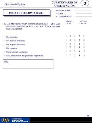 TOMA DE DECISIONES (Cont.)
OBSERVADOR
FECHA
CUATRIMESTRE
5. LOS METODOS PARA TOMAR DECISIONES QUE MAS
FRECUENTEMENTE SE UTILIZAN EN LA OFICINA SON
LOS SIGUIENTES
• Por autoridad
• Por minoría dominante
• Por mayoría dominante
• Por consenso
• No se admiten sugerencias
• Falta de respuesta. Se ignoran las sugerencias
MÍNIMO MÁXIMO
FALSO CIERTO
1 2 3 4 5
1 2 3 4 5
1 2 3 4 5
1 2 3 4 5
1 2 3 4 5
1 2 3 4 5
P.e:
25
CUESTIONARIO DE
OBSERVACIÓN
3Dirección de Equipos
pwcpwc
 