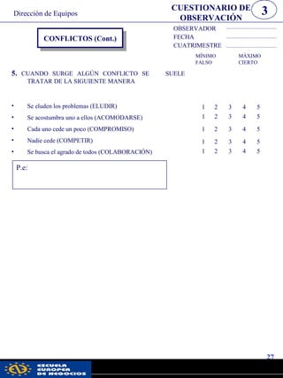 CONFLICTOS (Cont.)
OBSERVADOR
FECHA
CUATRIMESTRE
5. CUANDO SURGE ALGÚN CONFLICTO SE SUELE
TRATAR DE LA SIGUIENTE MANERA
• Se eluden los problemas (ELUDIR)
• Se acostumbra uno a ellos (ACOMODARSE)
• Cada uno cede un poco (COMPROMISO)
• Nadie cede (COMPETIR)
• Se busca el agrado de todos (COLABORACIÓN)
MÍNIMO MÁXIMO
FALSO CIERTO
1 2 3 4 5
1 2 3 4 5
1 2 3 4 5
1 2 3 4 5
1 2 3 4 5
P.e:
3CUESTIONARIO DE
OBSERVACIÓN
27
Dirección de Equipos
pwc
 