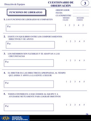 FUNCIONES DE LIDERAZGO
OBSERVADOR
FECHA
CUATRIMESTRE
1. LAS FUNCIONES DE LIDERAZGO SE COMPARTEN
MÍNIMO MÁXIMO
FALSO CIERTO
P.e:
1 2 3 4 5
2. EXISTE UN EQUILIBRIO ENTRE LOS COMPORTAMIENTOS
DIRECTIVOS Y DE APOYO
P.e:
1 2 3 4 5
3. LOS MIEMBROS SON FLEXIBLES Y SE ADAPTAN A LAS
CIRCUNSTACIAS
P.e:
1 2 3 4 5
4. EL DIRETOR DA LAS DIRECTRICES APROPIADAS, AL TIEMPO
QUE ANIMA Y APOYA A LA GENTE A SEGUIR
P.e:
1 2 3 4 5
5. TODOS CONTRIBUEN A DAR ÁNIMOS AL EQUIPO Y A
AYUDARSE MUTUAMENTE PARA LOGRAR OBJETIVOS
P.e:
1 2 3 4 5
28
CUESTIONARIO DE
OBSERVACIÓN
3Dirección de Equipos
pwc
 