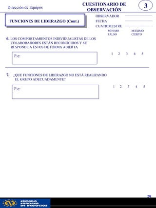 FUNCIONES DE LIDERAZGO (Cont.)
OBSERVADOR
FECHA
CUATRIMESTRE
6. LOS COMPORTAMIENTOS INDIVIDUALISTAS DE LOS
COLABORADORES ESTÁN RECONOCIDOS Y SE
RESPONDE A ESTOS DE FORMA ABIERTA
MÍNIMO MÁXIMO
FALSO CIERTO
P.e:
1 2 3 4 5
7. ¿QUE FUNCIONES DE LIDERAZGO NO ESTÁ REALIZANDO
EL GRUPO ADECUADAMENTE?
P.e:
1 2 3 4 5
3CUESTIONARIO DE
OBSERVACIÓN
29
Dirección de Equipos
pwc
 