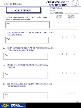 OBJETIVOS
OBSERVADOR
FECHA
CUATRIMESTRE
1. EL OBJETIVO GLOBAL DEL EQUIPO ESTÁ CLARO
PARA TODOS LOS MIEMBROS
MÍNIMO MÁXIMO
FALSO CIERTO
P.e:
1 2 3 4 5
2. LOS OBJETIVOS PARA CADA PROFESIONAL ESTÁN MUY
BIEN DEFINIDOS
P.e:
1 2 3 4 5
3. SE HA ESTABLECIDO EL PLAN DE ACCIÓN ADECUADO
PARA ALCANZAR EL OBJETIVO
P.e:
1 2 3 4 5
4. EXISTE UNA PLANIFICACIÓN ADECUADA EN LA
OFICINA
P.e:
1 2 3 4 5
5. LOS INTEGRANTES DEL EQUIPO TIENEN CLARAS SUS
RESPONSABILIDADES
P.e:
1 2 3 4 5
30
3CUESTIONARIO DE
OBSERVACIÓN
Dirección de Equipos
pwc
 