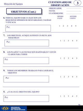 OBJETIVOS (Cont.)
OBSERVADOR
FECHA
CUATRIMESTRE
6. TODO EL EQUIPO SABE CUÁLES SON LOS
REQUISITOS MÍNIMOS DE RENTABILIDAD, CALIDAD
Y EFICACIA
MÍNIMO MÁXIMO
FALSO CIERTO
P.e:
1 2 3 4 5
7. LOS OBJETIVOS, AUNQUE SUPONEN UN RETO, SON
ASEQUIBLES
P.e:
1 2 3 4 5
8. LOS PLAZOS Y LAS FECHAS SON RAZONABLES Y ESTÁN
CLAROS PARA TODOS
P.e:
1 2 3 4 5
9. TODOS LOS MIEMBROS TRABAJAN PARA LOGRAR EL
OBJETIVO
P.e:
1 2 3 4 5
5. ¿CUAL ES EL OBJETIVO DEL EQUIPO?
P.e:
1 2 3 4 5
CUESTIONARIO DE
OBSERVACIÓN
3
31
Dirección de Equipos
pwc
 