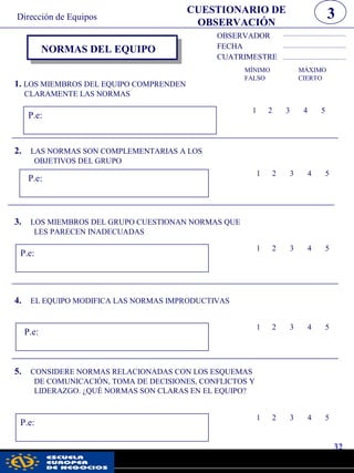 NORMAS DEL EQUIPO
OBSERVADOR
FECHA
CUATRIMESTRE
1. LOS MIEMBROS DEL EQUIPO COMPRENDEN
CLARAMENTE LAS NORMAS
MÍNIMO MÁXIMO
FALSO CIERTO
P.e:
1 2 3 4 5
2. LAS NORMAS SON COMPLEMENTARIAS A LOS
OBJETIVOS DEL GRUPO
P.e:
1 2 3 4 5
3. LOS MIEMBROS DEL GRUPO CUESTIONAN NORMAS QUE
LES PARECEN INADECUADAS
P.e:
1 2 3 4 5
4. EL EQUIPO MODIFICA LAS NORMAS IMPRODUCTIVAS
P.e:
1 2 3 4 5
5. CONSIDERE NORMAS RELACIONADAS CON LOS ESQUEMAS
DE COMUNICACIÓN, TOMA DE DECISIONES, CONFLICTOS Y
LIDERAZGO. ¿QUÉ NORMAS SON CLARAS EN EL EQUIPO?
P.e:
1 2 3 4 5
32
3CUESTIONARIO DE
OBSERVACIÓN
Dirección de Equipos
pwc
 