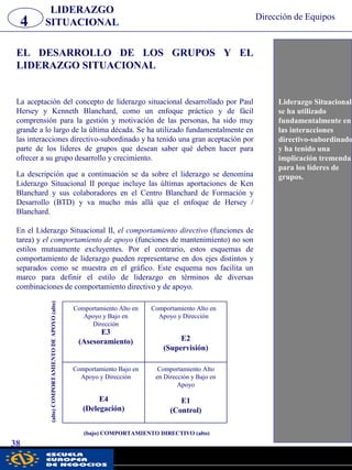 LIDERAZGO
SITUACIONAL
EL DESARROLLO DE LOS GRUPOS Y EL
LIDERAZGO SITUACIONAL
La aceptación del concepto de liderazgo situacional desarrollado por Paul
Hersey y Kenneth Blanchard, como un enfoque práctico y de fácil
comprensión para la gestión y motivación de las personas, ha sido muy
grande a lo largo de la última década. Se ha utilizado fundamentalmente en
las interacciones directivo-subordinado y ha tenido una gran aceptación por
parte de los líderes de grupos que desean saber qué deben hacer para
ofrecer a su grupo desarrollo y crecimiento.
La descripción que a continuación se da sobre el liderazgo se denomina
Liderazgo Situacional II porque incluye las últimas aportaciones de Ken
Blanchard y sus colaboradores en el Centro Blanchard de Formación y
Desarrollo (BTD) y va mucho más allá que el enfoque de Hersey /
Blanchard.
En el Liderazgo Situacional II, el comportamiento directivo (funciones de
tarea) y el comportamiento de apoyo (funciones de mantenimiento) no son
estilos mutuamente excluyentes. Por el contrario, estos esquemas de
comportamiento de liderazgo pueden representarse en dos ejes distintos y
separados como se muestra en el gráfico. Este esquema nos facilita un
marco para definir el estilo de liderazgo en términos de diversas
combinaciones de comportamiento directivo y de apoyo.
4 Dirección de Equipos
38
Liderazgo Situacional
se ha utilizado
fundamentalmente en
las interacciones
directivo-subordinado
y ha tenido una
implicación tremenda
para los líderes de
grupos.
E2
(Supervisión)
E4
(Delegación)
Comportamiento Alto en
Apoyo y Bajo en
Dirección
E3
(Asesoramiento)
Comportamiento Alto en
Apoyo y Dirección
Comportamiento Bajo en
Apoyo y Dirección
Comportamiento Alto
en Dirección y Bajo en
Apoyo
E1
(Control)
(alto)COMPORTAMIENTODEAPOYO(alto)
(bajo) COMPORTAMIENTO DIRECTIVO (alto)
pwc
 