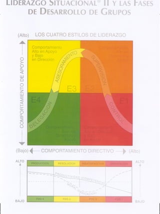 Dirección de Equipos
48
pwc
 