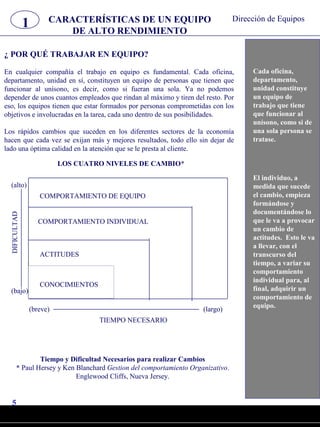 LOS CUATRO NIVELES DE CAMBIO*
TIEMPO NECESARIO
(alto)
(bajo)
(breve) (largo)
DIFICULTAD
COMPORTAMIENTO DE EQUIPO
COMPORTAMIENTO INDIVIDUAL
ACTITUDES
CONOCIMIENTOS
Tiempo y Dificultad Necesarios para realizar Cambios
* Paul Hersey y Ken Blanchard Gestion del comportamiento Organizativo.
Englewood Cliffs, Nueva Jersey.
CARACTERÍSTICAS DE UN EQUIPO
DE ALTO RENDIMIENTO
1
Cada oficina,
departamento,
unidad constituye
un equipo de
trabajo que tiene
que funcionar al
unísono, como si de
una sola persona se
tratase.
El individuo, a
medida que sucede
el cambio, empieza
formándose y
documentándose lo
que le va a provocar
un cambio de
actitudes. Esto le va
a llevar, con el
transcurso del
tiempo, a variar su
comportamiento
individual para, al
final, adquirir un
comportamiento de
equipo.
5
Dirección de Equipos
¿ POR QUÉ TRABAJAR EN EQUIPO?
En cualquier compañía el trabajo en equipo es fundamental. Cada oficina,
departamento, unidad en sí, constituyen un equipo de personas que tienen que
funcionar al unísono, es decir, como si fueran una sola. Ya no podemos
depender de unos cuantos empleados que rindan al máximo y tiren del resto. Por
eso, los equipos tienen que estar formados por personas comprometidas con los
objetivos e involucradas en la tarea, cada uno dentro de sus posibilidades.
Los rápidos cambios que suceden en los diferentes sectores de la economía
hacen que cada vez se exijan más y mejores resultados, todo ello sin dejar de
lado una óptima calidad en la atención que se le presta al cliente.
 