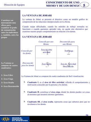Dirección de Equipos
50
pwc
5
CONOCIMIENTO DE UNO
MISMO Y DE LOS DEMÁS
LA VENTANA DE JOHARI
La ventana de Johari se presenta al directivo como un modelo gráfico de
comprensión de las relaciones interpersonales en la oficina.
Cuando surjan dificultades, cuando los métodos de trabajo normales no
funcionen o cuando queramos aprender más, no queda otra alternativa que
examinar nuestro propio comportamiento en relación a los demás.
1 2
43
Área de Libre
actividad
Área ciega
Área Oculta Área de Actividad
Desconocida
LA VENTANA DE JOHARI
Conocido por uno
Mismo
Desconocido para
uno Mismo
Conocido por
los demás
Desconocido
para los demás
La Ventana de Johari se compone de cuatro cuadrantes de fácil visualización:
h Cuadrante I, es el área de libre actividad, referida al comportamiento y
motivación conocidos por la persona y los demás.
h Cuadrante II, constituye el área ciega, donde los demás pueden ver cosas
en nosotros que nosotros mismos ignoramos.
h Cuadrante III, el área oculta, representa cosas que sabemos pero que no
revelamos a los demás.
Constituye un
instrumento muy
eficaz para
examinar el grado
de comunicación
entre los individuos
y, también, entre los
grupos que
componen la oficina
de de .
La Ventana se
compone de cuatro
cuadrantes:
1.-Área Libre.
2.-Área Ciega.
3.-Área Oculta.
4.-Área
Desconocida.
Constituye un
instrumento muy
eficaz para
examinar el grado
de comunicación
entre los individuos
y, también, entre los
grupos
La Ventana se
compone de cuatro
cuadrantes:
1- Ärea Libre
2- Área Ciega
3- Área Oculta
4- Área Desconocida
 