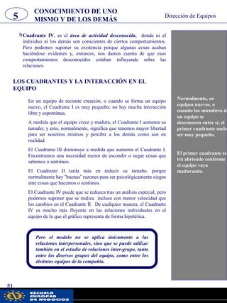CONOCIMIENTO DE UNO
MISMO Y DE LOS DEMÁS5 Dirección de Equipos
51
hCuadrante IV, es el área de actividad desconocida, donde ni el
individuo ni los demás son conscientes de ciertos comportamientos.
Pero podemos suponer su existencia porque algunas cosas acaban
haciéndose evidentes y, entonces, nos damos cuenta de que esos
comportamientos desconocidos estaban influyendo sobre las
relaciones.
LOS CUADRANTES Y LA INTERACCIÓN EN EL
EQUIPO
En un equipo de reciente creación, o cuando se forma un equipo
nuevo, el Cuadrante I es muy pequeño; no hay mucha interacción
libre y espontánea.
A medida que el equipo crece y madura, el Cuadrante I aumenta su
tamaño; y esto, normalmente, significa que tenemos mayor libertad
para ser nosotros mismos y percibir a los demás como son en
realidad.
El Cuadrante III disminuye a medida que aumenta el Cuadrante I.
Encontramos una necesidad menor de esconder o negar cosas que
sabemos o sentimos.
El Cuadrante II tarda más en reducir su tamaño, porque
normalmente hay “buenas” razones para ser psicológicamente ciegos
ante cosas que hacemos o sentimos.
El Cuadrante IV puede que se reduzca tras un análisis especial, pero
podemos suponer que se realiza incluso con menor velocidad que
los cambios en el Cuadrante II. De cualquier manera, el Cuadrante
IV es mucho más fluyente en las relaciones individuales en el
equipo de lo que el gráfico representa de forma hipotética.
Pero el modelo no se aplica únicamente a las
relaciones interpersonales, sino que se puede utilizar
también en el estudio de relaciones inter-grupo, tanto
entre los diversos grupos del equipo, como entre los
distintos equipos de la compañía.
Normalmente, en
equipos nuevos, o
cuando los miembros de
un equipo se
desconocen entre sí, el
primer cuadrante suele
ser muy pequeño.
El primer cuadrante se
irá abriendo conforme
el equipo vaya
madurando.
pwc
 