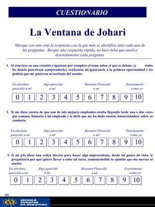 55
CUESTIONARIO
La Ventana de Johari
Marque con una cruz la respuesta con la que más se identifica ante cada una de
las preguntas. Busque una respuesta rápida, no hace falta que analice
detenidamente cada pregunta.
1. Si estuviese en una reunión e ignorase por completo el tema sobre el que se debate, (y todos
los demás pareciesen comprenderlo), confesaría mi ignorancia a la primera oportunidad y les
pediría que me pusieran al corriente del asunto.
En absoluto Algo parecido Bastante Parecido Exactamente
parecido a mí a mí a mí como yo
0 1 3 4 5 6 7 8 92 10
2. Si me diese cuenta de que uno de mis mejores empleados estaba llegando tarde una o dos veces
por semana, llamaría a mi empleado y le diría que me ha dado cuenta, amonestándose sobre su
conducta.
En absoluto Algo parecido Bastante Parecido Exactamente
parecido a mí a mí a mí como yo
0 52 3 41 6 7 8 9 10
3. Si mi jefe diese una orden directa para hacer algo improcedente, desde mi punto de vista, le
preguntaría por qué quiere llevar a cabo tal tarea, comunicándole la opinión que me merece al
asunto.
En absoluto Algo parecido Bastante Parecido Exactamente
parecido a mí a mí a mí como yo
0 1 2 3 4 5 6 7 8 9 10
pwc
 