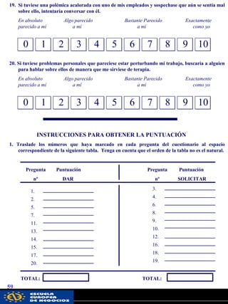 59
0 92 3 4 5 6 7 81 10
20. Si tuviese problemas personales que pareciese estar perturbando mi trabajo, buscaría a alguien
para hablar sobre ellos de manera que me sirviese de terapia.
En absoluto Algo parecido Bastante Parecido Exactamente
parecido a mí a mí a mí como yo
0 1 2 3 4 5 6 7 8 9 10
INSTRUCCIONES PARA OBTENER LA PUNTUACIÓN
1. Traslade los números que haya marcado en cada pregunta del cuestionario al espacio
correspondiente de la siguiente tabla. Tenga en cuenta que el orden de la tabla no es el natural.
Pregunta Puntuación Pregunta Puntuación
nº DAR nº SOLICITAR
1.
2.
5.
7.
11.
13.
14.
15.
17.
20.
3.
4.
6.
8.
9.
10.
12.
16.
18.
19.
TOTAL: TOTAL:
19. Si tuviese una polémica acalorada con uno de mis empleados y sospechase que aún se sentía mal
sobre ello, intentaría conversar con él.
En absoluto Algo parecido Bastante Parecido Exactamente
parecido a mí a mí a mí como yo
pwc
 