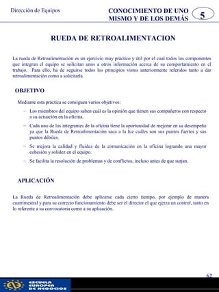 Dirección de Equipos
5
CONOCIMIENTO DE UNO
MISMO Y DE LOS DEMÁS
La rueda de Retroalimentación es un ejercicio muy práctico y útil por el cual todos los componentes
que integran el equipo se solicitan unos a otros información acerca de su comportamiento en el
trabajo. Para ello, ha de seguirse todos los principios vistos anteriormente referidos tanto a dar
retroalimentación como a solicitarla.
RUEDA DE RETROALIMENTACION
OBJETIVO
Mediante esta práctica se consiguen varios objetivos:
– Los miembros del equipo saben cuál es la opinión que tienen sus compañeros con respecto
a su actuación en la oficina.
– Cada uno de los integrantes de la oficina tiene la oportunidad de mejorar en su desempeño
ya que la Rueda de Retroalimentación saca a la luz cuáles son sus puntos fuertes y sus
puntos débiles.
– Se mejora la calidad y fluidez de la comunicación en la oficina logrando una mayor
cohesión y solidez en el equipo.
– Se facilita la resolución de problemas y de conflictos, incluso antes de que surjan.
APLICACIÓN
La Rueda de Retroalimentación debe aplicarse cada cierto tiempo, por ejemplo de manera
cuatrimestral y para su correcto funcionamiento debe ser el director el que ejerza un control, tanto en
lo referente a su convocatoria como a su aplicación.
62
pwc
 