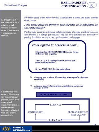 Dirección de Equipos
73
pwc
HABILIDADES DE
COMUNICACIÓN 6
Por tanto, desde cierto punto de vista, la autoestima es como una puerta cerrada
desde dentro.
¿Qué puede hacer un Directivo para impactar en la autoestima de
sus colaboradores?
Puede ayudar a crear un entorno de trabajo que invite a la gente a sentirse bien, con
ellos mismos y el trabajo que realizan. Hay tres cosas concretas que el Directivo
puede y debe hacer para crear este tipo de entorno en el equipo.
EN EL EQUIPO EL DIRECTIVO DEBE:
Eliminar los EROSIONADORES en su forma
de hablar con la gente.
VINCULAR el trabajo de los Gestores con
cómo se sienten ellos.
Ser un MODELO de alta autoestima.
h La gente que se siente bien consigo misma produce buenos
resultados.
h La gente que produce buenos resultados se siente bien
consigo misma.
CICLO TRABAJO - ESTIMA
LLEVA A
SENTIRSE BIEN
LLEVA A
PRODUCIR BUENOS
RESULTADOS
El Director debe ser
consciente de la
existencia del
vínculo invisible
entre la autoestima
y el rendimiento
laboral.
Las interacciones
entre el Director y
sus empleados
pueden crear, bien
una espiral
ascendente (buenos
sentimientos -
buenos resultados),
bien una espiral
descendente.
El Directivo debe
ser consciente de la
existencia del
vínculo invisible
entre la autoestima
y el rendimiento
laboral.
Las interacciones
entre el Directivo y
sus colaboradores
pueden crear, bien
una espiral
ascendente (buenos
sentimientos-
buenos resultados),
bien una espiral
descendente.
 