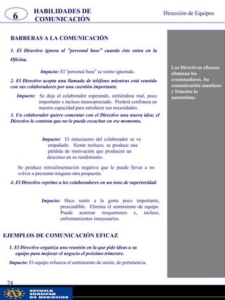 HABILIDADES DE
COMUNICACIÓN6 Dirección de Equipos
74
Los Directivos eficaces
eliminan los
erosionadores. Su
comunicación mantiene
y fomenta la
autoestima.
BARRERAS A LA COMUNICACIÓN
¡¡¡ RECUERDE!!!
EJEMPLOS DE COMUNICACIÓN EFICAZ
1. El Directivo organiza una reunión en la que pide ideas a su
equipo para mejorar el negocio el próximo trimestre.
Impacto: El equipo refuerza el sentimiento de unión, de pertenencia.
1. El Directivo ignora al “personal base” cuando éste entra en la
Oficina.
Impacto: El “personal base” se siente ignorado.
2. El Directivo acepta una llamada de teléfono mientras está reunido
con sus colaboradores por una cuestión importante.
Impacto: Se deja al colaborador esperando, sintiéndose mal, poco
importante e incluso menospreciado. Perderá confianza en
nuestra capacidad para satisfacer sus necesidades.
3. Un colaborador quiere comentar con el Directivo una nueva idea; el
Directivo le contesta que no le puede escuchar en ese momento.
Impacto: El entusiasmo del colaborador se ve
empañado. Siente rechazo, se produce una
pérdida de motivación que producirá un
descenso en su rendimiento.
Se produce retroalimentación negativa que le puede llevar a no
volver a presentar ninguna otra propuesta.
4. El Directivo reprime a los colaboradores en un tono de superioridad.
Impacto: Hace sentir a la gente poco importante,
prescindible. Elimina el sentimiento de equipo.
Puede acarrear resquemores e, incluso,
enfrentamientos innecesarios.
pwc
 