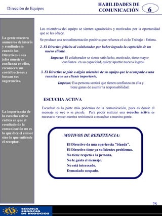 Dirección de Equipos
75
pwc
HABILIDADES DE
COMUNICACIÓN 6
Los miembros del equipo se sienten agradecidos y motivados por la oportunidad
que se les ofrece.
Se produce una retroalimentación positiva que refuerza el ciclo Trabajo - Estima.
MOTIVOS DE RESISTENCIA:
El Directivo da una apariencia “blanda”.
El Directivo tiene ya suficientes problemas.
No tiene respeto a la persona.
No le gusta el mensaje.
No está interesado.
Demasiado ocupado.
La gente muestra
aumentos de interés
y rendimiento
cuando los
Directores o sus
jefes muestran
confianza en ellos,
reconocen sus
contribuciones y
buscan sus
sugerencias.
La importancia de
la escucha activa
radica en que el
resultado de la
comunicación no es
lo que dice el emisor
sino lo que entiende
el receptor.
2. El Directivo felicita al colaborador por haber logrado la captación de un
nuevo cliente.
Impacto: El colaborador se siente satisfecho, motivado, tiene mayor
confianza en su capacidad, quiere aportar nuevos logros.
3. El Directivo le pide a algún miembro de su equipo que le acompañe a una
reunión con un cliente importante.
Impacto: Esa persona sentirá que tienen confianza en ella y
tiene ganas de asumir la responsabilidad.
ESCUCHA ACTIVA
Escuchar es la parte más poderosa de la comunicación, pues es donde el
mensaje se oye o se pierde. Para poder realizar una escucha activa es
necesario vencer nuestra resistencia a escuchar a nuestra gente.
La gente muestra
aumentos de interés
y rendimiento
cuando los
Directivos o sus
jefes muestran
confianza en ellos,
reconocen sus
contribuciones y
buscan sus
sugerencias.
La importancia de
la escucha activa
radica en que el
resultado de la
comunicación no es
lo que dice el emisor
sino lo que entiende
el receptor.
 