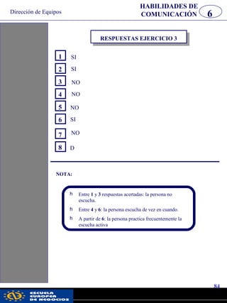 Dirección de Equipos
84
pwc
HABILIDADES DE
COMUNICACIÓN 6
RESPUESTAS EJERCICIO 3
NO
SI
NO
NO
NO
SI
SI
D
1
2
3
4
5
6
7
8
NOTA:
h Entre 1 y 3 respuestas acertadas: la persona no
escucha.
h Entre 4 y 6: la persona escucha de vez en cuando.
h A partir de 6: la persona practica frecuentemente la
escucha activa
 