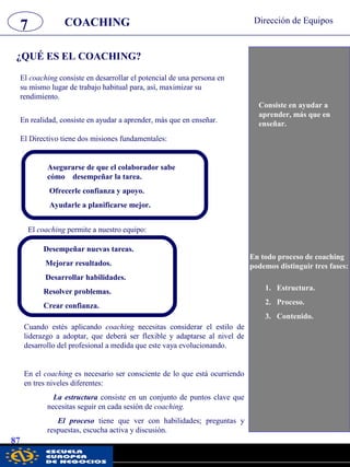 COACHING7 Dirección de Equipos
87
Consiste en ayudar a
aprender, más que en
enseñar.
¿QUÉ ES EL COACHING?
¡¡¡ RECUERDE!!!
En todo proceso de coaching
podemos distinguir tres fases:
Asegurarse de que el colaborador sabe
cómo desempeñar la tarea.
Ofrecerle confianza y apoyo.
Ayudarle a planificarse mejor.
El coaching consiste en desarrollar el potencial de una persona en
su mismo lugar de trabajo habitual para, así, maximizar su
rendimiento.
En realidad, consiste en ayudar a aprender, más que en enseñar.
El Directivo tiene dos misiones fundamentales:
El coaching permite a nuestro equipo:
Desempeñar nuevas tareas.
Mejorar resultados.
Desarrollar habilidades.
Resolver problemas.
Crear confianza.
Cuando estés aplicando coaching necesitas considerar el estilo de
liderazgo a adoptar, que deberá ser flexible y adaptarse al nivel de
desarrollo del profesional a medida que este vaya evolucionando.
En el coaching es necesario ser consciente de lo que está ocurriendo
en tres niveles diferentes:
La estructura consiste en un conjunto de puntos clave que
necesitas seguir en cada sesión de coaching.
El proceso tiene que ver con habilidades; preguntas y
respuestas, escucha activa y discusión.
1. Estructura.
2. Proceso.
3. Contenido.
pwc
 