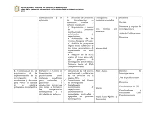 ESCUELA NORMAL SUPERIOR DEL DISTRITO DE BARRANQUILLA
       LÍDER EN LA FORMACIÓN DE MAESTROS CRÍTICOS GESTORES DE CAMBIO EDUCATIVO
       2010




                           institucionales    y    de        Desarrollo de proyectos       cronograma         y    Docentes
                           extensión                        de      investigación      en   horarios acordados
                                                            contextos       rurales     y                           Rectora
                                                            urbano-marginales
                                                              Seguimiento y control                                Directora y equipo de
                                                             de                proyectos    Dos    revistas   por   investigaciones
                                                             institucionales,               semestre
                                                                                                                    Jefes de Publicaciones
                                                             publicación               de
                                                             experiencias                                           Docentes
                                                              Publicación       de   las
                                                             revistas Sinapsis y Praxis
                                                              Análisis de programas
                                                             según malla curricular de
                                                             los temas generadores de       Marzo-Abril
                                                             investigación    en    cada
                                                             ciclo.
                                                              Reajuste de la malla
                                                             según el tema generador
                                                             y/o       proyecto        de
                                                             investigación desde Básica
                                                             Primaria hasta el Ciclo
                                                             Complementario.

3. Continuidad en el       Fortalecer el Centro de         Creación de la red interna      Abril Junio             Director              de
seguimiento    de     la   Investigación           y        institucional y publicación                             Investigaciones
implementación de la       publicaciones       como         de los avances en la
investigación         de   instancia      académica         pagina Web.                                             Jefe de publicaciones
estudiantes y docentes     para     estimular      y       Constitución del Comité
para elevar la calidad     garantizar             la        de Investigación                                        Docentes
de       la    práctica    producción intelectual          Socialización             y
                                                                                                                    Coordinadora de PPI
pedagógica investigativa   con miras a fortalecer           sustentación             de     Marzo
                           las        competencias          experiencias                                            Coordinadores      y
                           investigativas    y    la        administrativas           y                             estudiantes    Ciclo
                           circulación de saberes.          pedagógicas motivadas o                                 Complementario
                                                            apoyadas     en   procesos      Mayo-Junio-Agosto y
                                                            investigativos                  Noviembre
 