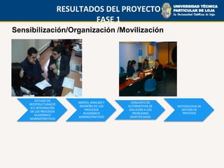 RESULTADOS DEL PROYECTO
                               FASE 1
Sensibilización/Organización /Movilización




        ESTUDIO DE
                           MAPEO, ANALISIS Y     CONJUNTO DE
    REESTRUCTURACIÓ
                           REDISEÑO DE LOS     ALTERNATIVAS DE   METODOLOGIA DE
     N E INTEGRACIÓN
                              PROCESOS         SOLUCIÓN A LOS      GESTIÓN DE
    DE LOS PROCESOS                                                 PROCESOS
                             ACADEMICO            PROBLEMAS
        ACADÉMICO
                           ADMINISTRATIVOS      IDENTIFICADOS
    ADMINISTRATIVOS
 
