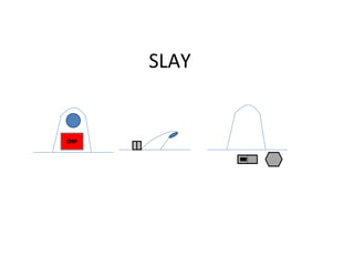 SLAY 