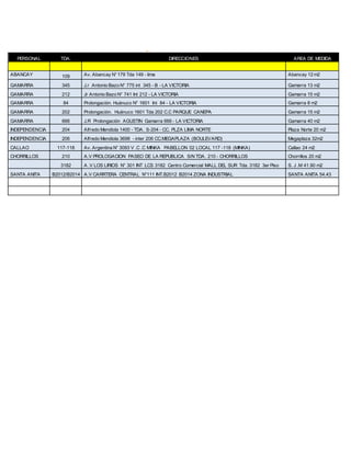PERSONAL TDA. DIRECCIONES AREA DE MEDIDA
ABANCAY 109 Av. Abancay N°179 Tda 149 - lima Abancay 12 m2
GAMARRA 345 J.r Antonio Bazo N° 775 int 345 - B - LA VICTORIA Gamarra 13 m2
GAMARRA 212 Jr Antonio Bazo N° 741 Int 212 - LA VICTORIA Gamarra 15 m2
GAMARRA 84 Prolongación. Huánuco N° 1601 Int 84 - LA VICTORIA Gamarra 8 m2
GAMARRA 202 Prolongación. Huánuco 1601 Tda 202 C.C PARQUE CANEPA Gamarra 15 m2
GAMARRA 666 J.R Prolongación AGUSTIN Gamarra 666 - LA VICTORIA Gamarra 40 m2
INDEPENDENCIA 204 Alfredo Mendiola 1400 - TDA. S-204 - CC. PLZA LIMA NORTE Plaza Norte 20 m2
INDEPENDENCIA 206 Alfredo Mendiola 3698 - inter 206 CC.MEGAPLAZA (BOULEVARD) Megaplaza 32m2
CALLAO 117-118 Av. Argentina N° 3093 V .C .C MINKA PABELLON 02 LOCAL 117 -118 (MINKA) Callao 24 m2
CHORRILLOS 210 A.V PROLOGACION PASEO DE LA REPUBLICA S/N TDA. 210 - CHORRILLOS Chorrillos 20 m2
3182 A .V LOS LIRIOS N° 301 INT LCS 3182 Centro Comercial MALL DEL SUR Tda. 3182 3er Piso S. J .M 41.90 m2
SANTA ANITA B2012/B2014 A.V CARRTERA CENTRAL N°111 INT.B2012 B2014 ZONA INDUSTRIAL SANTA ANITA 54.43
 