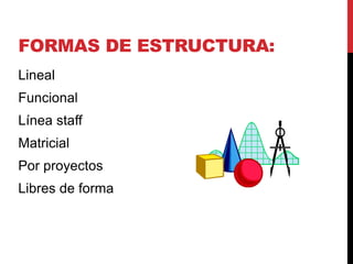 FORMAS DE ESTRUCTURA:
Lineal
Funcional
Línea staff
Matricial
Por proyectos
Libres de forma
 
