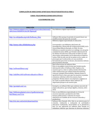 COMPILACIÓN DE DIRECCIONES APORTADAS POR ESTUDIANTES EN EL FORO 1

                                CURSO: TELECOMUNICACIONES EDUCATIVAS I

                                             I CUATRIMESTRE-2012




                           DIRECCIÓN                                                    DESCRIPCIÓN
http://bibliotecadigital.ciren.cl/gsdlexterna/collect/bdcirend/i   Una biblioteca digital especializada
ndex/assoc/HASH0141.dir/BI_Digital.pdf


http://es.wikipedia.org/wiki/Software_libre                        Software libre porque le permite al usuario hacer sus
                                                                   modificaciones des pues de accesado
                                                                   Biblioteca digital especializada en educación.

http://www.cide.cl/biblioteca.php                                  Corresponde a una biblioteca del Centro de
                                                                   Investigación y Desarrollo de la Educación (CIDE), de la
                                                                   Universidad Alberto Hurtado, en Chile. En esta
                                                                   biblioteca se puede encontrar un catálogo con una gran
                                                                   cantidad de textos (850), que brindan información de
                                                                   los últimos 50 años de la educación en Chile así como
                                                                   otros textos relacionados con la educación en América
                                                                   Latina. Chile ha sido uno de los países en los cuales, se
                                                                   preocupan por la educación y es una excelente
                                                                   herramienta para tener al alcance, documentos valiosos
                                                                   para la práctica docente
                                                                   Red Costarricense de Software libre
                                                                   Esta es una página costarricense que brinda mucha
http://softwarelibrecr.org/                                        información sobre el Software libre. Explica a los
                                                                   usuarios qué es, cómo se utiliza, brinda información
                                                                   sobre instituciones que utilizan dicha herramienta,
                                                                   como por ejemplo Universidades. Además tienen la
http://edulibre.info/software-educativo-libre-o                    opción de foros y chat, para que los usuarios se puedan
                                                                   comunicar, informar sobre los avances, hacer
                                                                   preguntas. Brinda enlaces con empresas y páginas en
                                                                   las cuales se puede obtener dicho software. Es
                                                                   importante porque es de nuestro país.

http://gcompris.net/-es-                                           Gcompris, un software libre que contiene una serie de
                                                                   juegos educativos, que incluye álgebra, ciencias, entre
                                                                   otros
http://bibliotecadigital.ciren.cl/gsdlexterna/cgi-                 Esta es una biblioteca especializada en el área de
bin/library.exe?l=es                                               recursos naturales y productivos de Chile.
                                                                   Incluye publicaciones e informes de mayor
                                                                   relevancia en el ámbito de los recursos naturales y
                                                                   productivos
http://clic.xtec.cat/es/jclic/download.htm                         Software libre llamado JClic: Este es un entorno para la
                                                                   creación, realización y evaluación de actividades
                                                                   educativas multimedia, desarrollado en la plataforma
                                                                   Java. Es una aplicación de software libre basada en
                                                                   estándares abiertos que funciona en diversos entornos
 