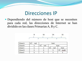 IP Privadas y Publicas