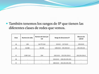 IP Privadas y Publicas