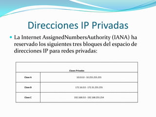IP Privadas y Publicas