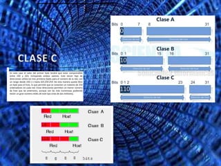En este caso el valor del primer byte tendrá que estar comprendido
entre 192 y 223, incluyendo ambos valores. Este tercer tipo de
direcciones utiliza los tres primeros bytes para el número de la red, con
un rango desde 192.1.1 hasta 223.254.254. De esta manera queda libre
un byte para el host, lo que permite que se conecten un máximo de 254
ordenadores en cada red. Estas direcciones permiten un menor número
de host que las anteriores, aunque son las más numerosas pudiendo
existir un gran número redes de este tipo (más de dos millones).
 