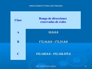 Ingº Carlos Rios CamposIngº Carlos Rios Campos 1616
DIRECCIONES IP PARA USO PRIVADODIRECCIONES IP PARA USO PRIVADO
Clase
Rango de direcciones
reservadas de redes
A 10.0.0.0
B 172.16.0.0 - 172.31.0.0
C 192.168.0.0 - 192.168.255.0
 