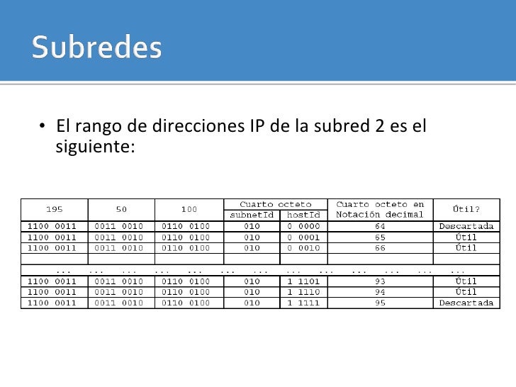 Tabla de ip publicas