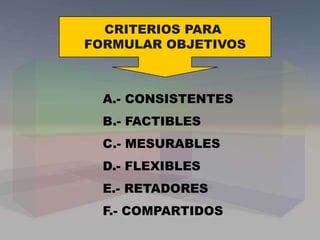 CRITERIOS PARA
FORMULAR OBJETIVOS
A.- CONSISTENTES
B.- FACTIBLES
C.- MESURABLES
D.- FLEXIBLES
E.- RETADORES
F.- COMPARTIDOS
 