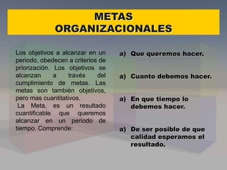 METAS
ORGANIZACIONALES
Los objetivos a alcanzar en un
periodo, obedecen a criterios de
priorización. Los objetivos se
alcanzan a través del
cumplimiento de metas. Las
metas son también objetivos,
pero mas cuantitativos.
La Meta, es un resultado
cuantificable que queremos
alcanzar en un periodo de
tiempo. Comprende:
a) Que queremos hacer.
a) Cuanto debemos hacer.
a) En que tiempo lo
debemos hacer.
a) De ser posible de que
calidad esperamos el
resultado.
 