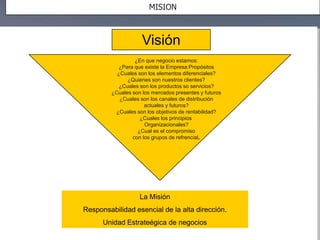 MISION
El proceso se materializará y formalizará con
los Planes Estratégicos (4 años) y los Planes
Operativos (1 año)
¿En que negocio estamos:
¿Para que existe la Empresa:Propósitos
¿Cuales son los elementos diferenciales?
¿Quienes son nuestros clientes?
¿Cuales son los productos so servicios?
¿Cuales son los mercados presentes y futuros
¿Cuales son los canales de distribución
actuales y futuros?
¿Cuales son los objetivos de rentabilidad?
¿Cuales los principios
Organizacionales?
¿Cual es el compromiso
con los grupos de refrenciaL
Visión
La Misión
Responsabilidad esencial de la alta dirección.
Unidad Estrateégica de negocios
 