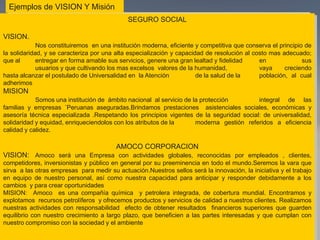 Ejemplos de VISION Y Misión
El proceso se materializará y formalizará con los Planes
Estratégicos (4 años) y los Planes Operativos (1 año)
SEGURO SOCIAL
VISION.
Nos constituiremos en una institución moderna, eficiente y competitiva que conserva el principio de
la solidaridad, y se caracteriza por una alta especialización y capacidad de resolución al costo mas adecuado;
que al entregar en forma amable sus servicios, genere una gran lealtad y fidelidad en sus
usuarios y que cultivando los mas excelsos valores de la humanidad, vaya creciendo
hasta alcanzar el postulado de Universalidad en la Atención de la salud de la población, al cual
adherimos
MISION
Somos una institución de ámbito nacional al servicio de la protección integral de las
familias y empresas ´Peruanas aseguradas.Brindamos prestaciones asistenciales sociales, económicas y
asesoría técnica especializada .Respetando los principios vigentes de la seguridad social: de universalidad,
solidaridad y equidad, enriqueciendolos con los atributos de la moderna gestión referidos a eficiencia
calidad y calidez.
AMOCO CORPORACION
VISION: Amoco será una Empresa con actividades globales, reconocidas por empleados , clientes,
competidores, inversionistas y público en general por su preeminencia en todo el mundo.Seremos la vara que
sirva a las otras empresas para medir su actuación.Nuestros sellos será la innovación, la iniciativa y el trabajo
en equipo de nuestro personal, así como nuestra capacidad para anticipar y responder debidamente a los
cambios y para crear oportunidades
MISION: Amoco es una compañía química y petrolera integrada, de cobertura mundial. Encontramos y
explotamos recursos petrolíferos y ofrecemos productos y servicios de calidad a nuestros clientes. Realizamos
nuestras actividades con responsabilidad efecto de obtener resultados financieros superiores que guarden
equilibrio con nuestro crecimiento a largo plazo, que beneficien a las partes interesadas y que cumplan con
nuestro compromiso con la sociedad y el ambiente
 