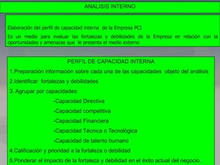 ANALISIS INTERNO
Elaboración del perfil de capacidad interna de la Empresa PCI
Es un medio para evaluar las fortalezas y debilidades de la Empresa en relación con la
oportunidades y amenazas que le presenta el medio externo
PERFIL DE CAPACIDAD INTERNA
1.Preparación información sobre cada una de las capacidades objeto del análisis
2.Identificar fortalezas y debilidades
3. Agrupar por capacidades:
-Capacidad Directiva
-Capacidad competitiva
-Capacidad Financiera
-Capacidad Técnica o Tecnológica
-Capacidad de talento humano
4.Calificación y prioridad a la fortaleza o debilidad
5.Ponderar el impacto de la fortaleza y debilidad en el éxito actual del negocio.
 