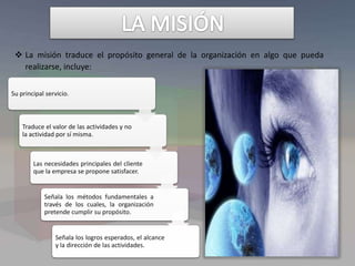  La misión traduce el propósito general de la organización en algo que pueda
realizarse, incluye:
Su principal servicio.
Traduce el valor de las actividades y no
la actividad por sí misma.
Las necesidades principales del cliente
que la empresa se propone satisfacer.
Señala los métodos fundamentales a
través de los cuales, la organización
pretende cumplir su propósito.
Señala los logros esperados, el alcance
y la dirección de las actividades.
 