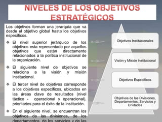 Los objetivos forman una jerarquía que va
desde el objetivo global hasta los objetivos
específicos.
 El nivel superior jerárquico de los
objetivos esta representado por aquellos
objetivos que están directamente
relacionados a la política institucional de
la organización.
 El siguiente nivel de objetivos se
relaciona a la visión y misión
institucional.
 El tercer nivel de objetivos corresponde
a los objetivos específicos, ubicados en
las áreas clave de resultados (nivel
táctico - operacional y operacional),
prioritarios para el éxito de la institución.
 En el siguiente nivel, se encuentran los
objetivos de las divisiones, de los
Objetivos Institucionales
Visión y Misión Institucional
Objetivos Específicos
Objetivos de las Divisiones,
Departamentos, Servicios y
Unidades
 