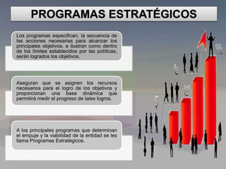 Los programas especifican, la secuencia de
las acciones necesarias para alcanzar los
principales objetivos. e ilustran como dentro
de los límites establecidos por las políticas,
serán logrados los objetivos.
Aseguran que se asignen los recursos
necesarios para el logro de los objetivos y
proporcionan una base dinámica que
permitirá medir el progreso de tales logros.
A los principales programas que determinan
el empuje y la viabilidad de la entidad se les
llama Programas Estratégicos.
 