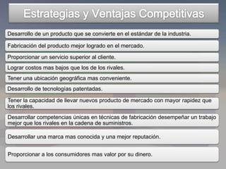 Desarrollo de un producto que se convierte en el estándar de la industria.
Fabricación del producto mejor logrado en el mercado.
Proporcionar un servicio superior al cliente.
Lograr costos mas bajos que los de los rivales.
Tener una ubicación geográfica mas conveniente.
Desarrollo de tecnologías patentadas.
Tener la capacidad de llevar nuevos producto de mercado con mayor rapidez que
los rivales.
Desarrollar competencias únicas en técnicas de fabricación desempeñar un trabajo
mejor que los rivales en la cadena de suministros.
Desarrollar una marca mas conocida y una mejor reputación.
Proporcionar a los consumidores mas valor por su dinero.
 