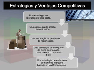 Una estrategia de
liderazgo de bajo costo.
Una estrategia de amplia
diversificación.
Una estrategia de proveedor
de mejor costo.
Una estrategia de enfoque o
de nicho de mercado,
basada en un costo mas
bajo.
Una estrategia de enfoque o
de nicho de mercado
basado en la diferenciación.
 