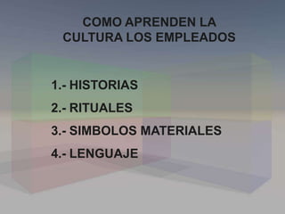 COMO APRENDEN LA
CULTURA LOS EMPLEADOS
1.- HISTORIAS
2.- RITUALES
3.- SIMBOLOS MATERIALES
4.- LENGUAJE
 