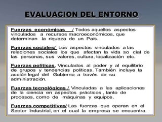 EVALUACION DEL ENTORNO
Fuerzas económicas / Todos aquellos aspectos
vinculados a recursos macroeconómicos, que
determinan la riqueza de un País.
Fuerzas sociales/ Los aspectos vinculados a las
relaciones sociales los que afectan la vida so cial de
las personas, sus valores, cultura, localización etc.
Fuerzas políticas, Vinculados al poder y al equilibrio
de grupos y tendencias políticas. También incluye la
acción legal del Gobierno a través de su
administración.
Fuerzas tecnológicas / Vinculadas a las aplicaciones
de la ciencia en aspectos prácticos , tanto de
procesos, como de máquinas y equipos.
Fuerzas competitivas/ Las fuerzas que operan en el
Sector Industrial, en el cual la empresa se encuentra.
 