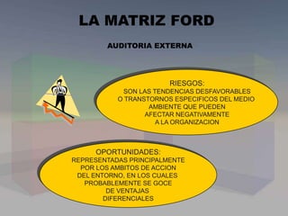 RIESGOS:
SON LAS TENDENCIAS DESFAVORABLES
O TRANSTORNOS ESPECIFICOS DEL MEDIO
AMBIENTE QUE PUEDEN
AFECTAR NEGATIVAMENTE
A LA ORGANIZACION
OPORTUNIDADES:
REPRESENTADAS PRINCIPALMENTE
POR LOS AMBITOS DE ACCION
DEL ENTORNO, EN LOS CUALES
PROBABLEMENTE SE GOCE
DE VENTAJAS
DIFERENCIALES
AUDITORIA EXTERNA
LA MATRIZ FORD
 